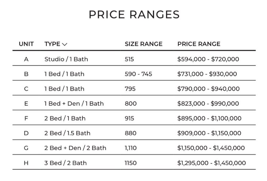 price